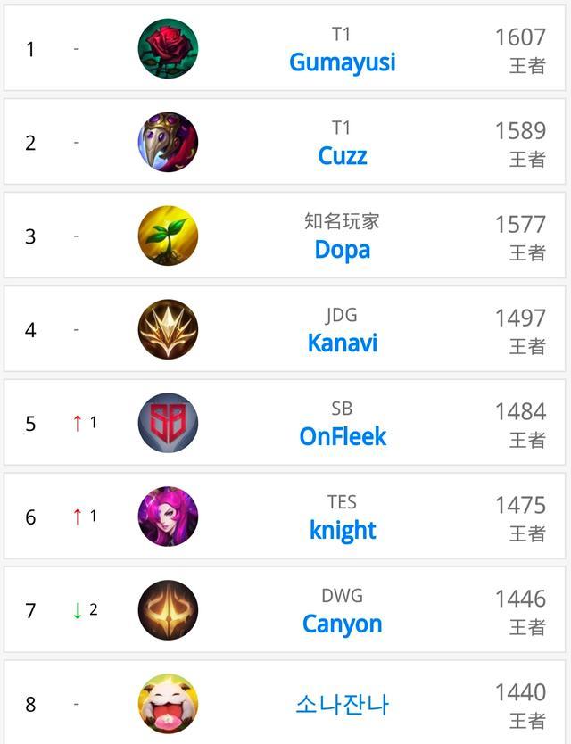 导社会性活 导社会性活